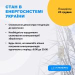 Громадян закликають до ощадливого використання електроенергії